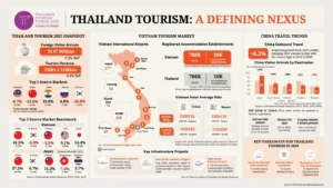 TTF2026: Thai tourism comes to a decisive moment